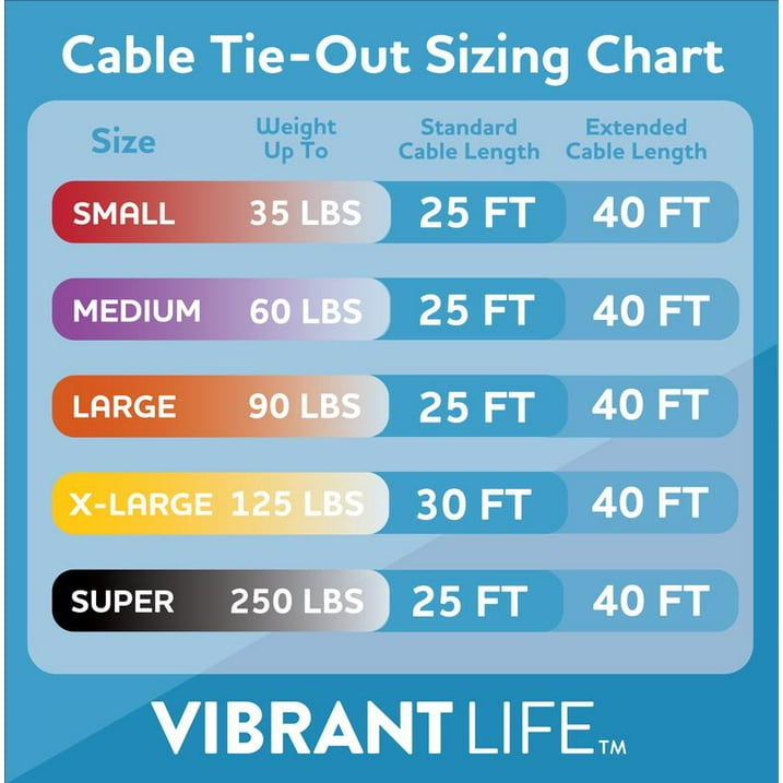 Vibrant Life Vinyl-Covered Trolley Cable Tie-Out for Dogs, x-Large, 60' with 10' Runner